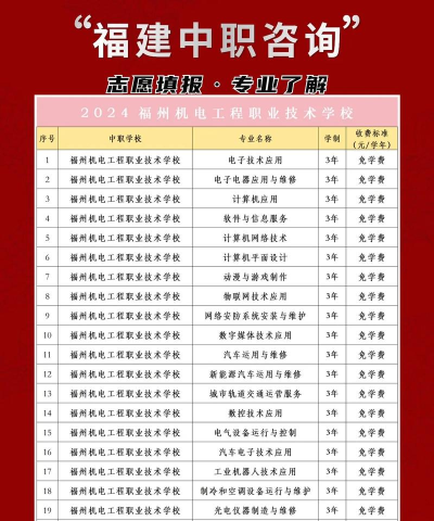 2024年福建专业机械学校排名 2024年福建专业机械学校排名