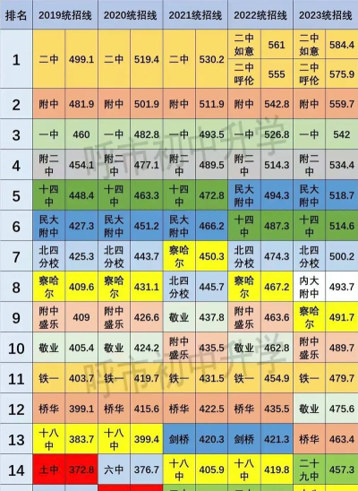 2024呼市初中排名大学专业 2024呼市初中排名大学专业