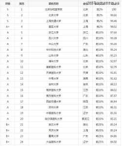 2024年490分的医科专业排名 2024年490分的医科专业排名