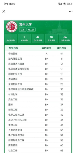 2024人大报告大学专业排名 2024人大报告大学专业排名