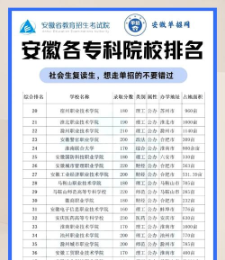 2024年安徽电气专业院校排名 2024年安徽电气专业院校排名