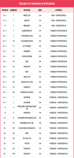 农业专业热度排名榜单 农业专业热度排名榜单