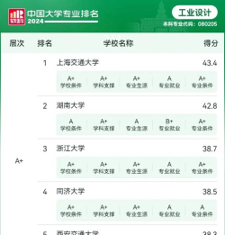 2024年工业设计王牌专业排名 2024年工业设计王牌专业排名
