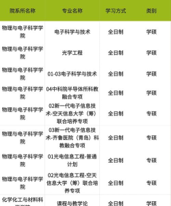 2024年山东师大最好的专业排名 2024年山东师大最好的专业排名