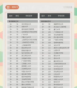 2024年艺术媒体和文化专业排名 2024年艺术媒体和文化专业排名