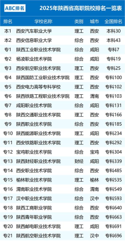 2025年金融专业西安院校排名 2025年金融专业西安院校排名