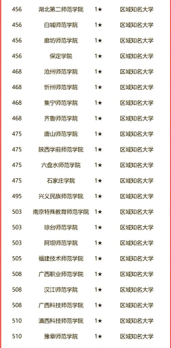 2025年地理专业硕士师范排名 2025年地理专业硕士师范排名