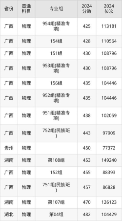 2025年广西河池学院专业排名 2025年广西河池学院专业排名