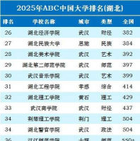2025年湖北最好师范专业排名 2025年湖北最好师范专业排名
