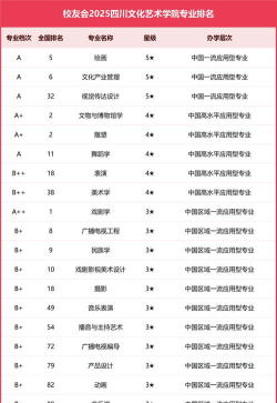 2025年艺术高校热门专业排名 2025年艺术高校热门专业排名