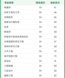 2024年海洋专业大学全国排名 2024年海洋专业大学全国排名