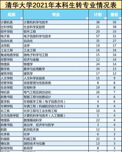 清华大学特色专业排名 清华大学特色专业排名
