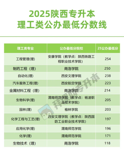 2025年陕西理工的专业排名 2025年陕西理工的专业排名