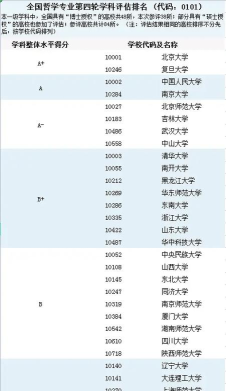 2025年哲学专业学科评估排名 2025年哲学专业学科评估排名