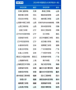 2024年民办本科的热门专业排名 2024年民办本科的热门专业排名
