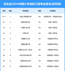 2024年中国消防类专业排名大学 2024年中国消防类专业排名大学