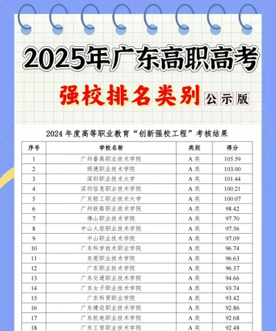 2025年广东学校大专专业排名 2025年广东学校大专专业排名