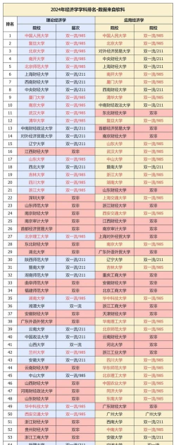 2024年考研的专业排名表 2024年考研的专业排名表