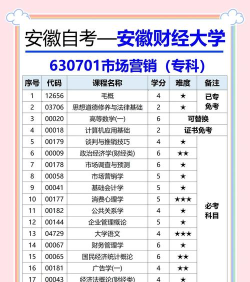 2025年安财王牌专业排名 2025年安财王牌专业排名