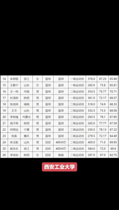 2025年西安高校体育专业排名 2025年西安高校体育专业排名