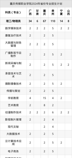 2025年传媒专业重庆学校排名 2025年传媒专业重庆学校排名