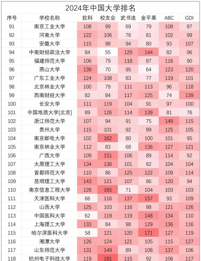 2024中国高校插画专业排名 2024中国高校插画专业排名