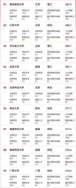 2025年各大学专业人数排名 2025年各大学专业人数排名