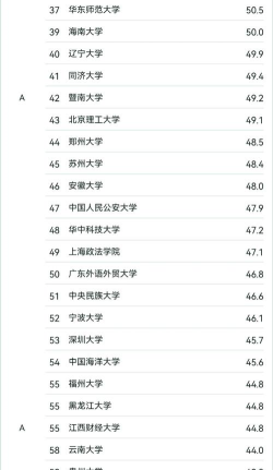 2025年法学专业陕西排名 2025年法学专业陕西排名
