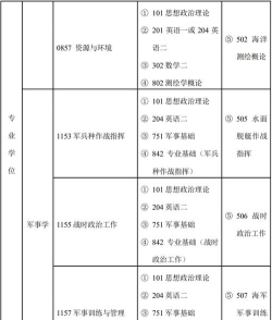2025年军事类考研专业排名 2025年军事类考研专业排名
