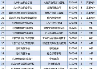 2025年北京技校及专业排名 2025年北京技校及专业排名