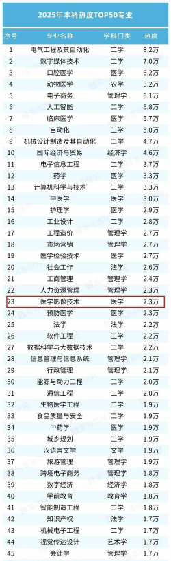 2025年国际影像专业机构排名 2025年国际影像专业机构排名