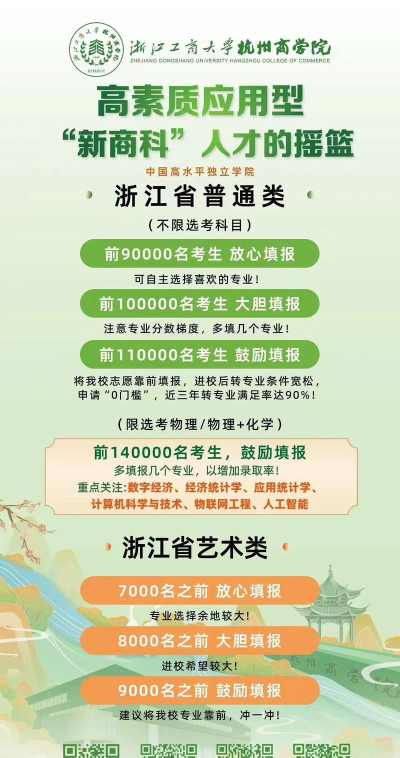 2025年杭商院专业排名 2025年杭商院专业排名