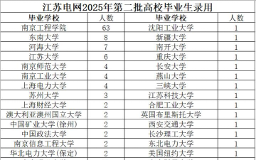2025年江苏电力专业院校排名 2025年江苏电力专业院校排名
