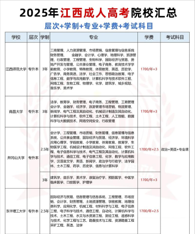 2025年江西大专热门专业排名 2025年江西大专热门专业排名