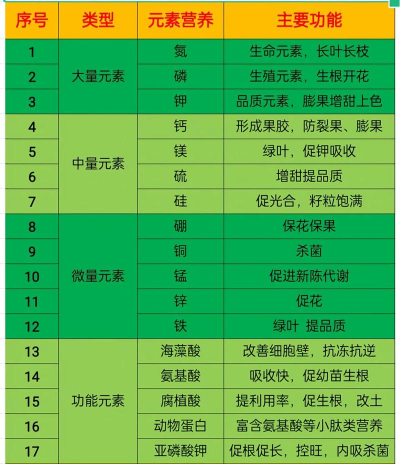 2025年世界植物营养专业排名 2025年世界植物营养专业排名
