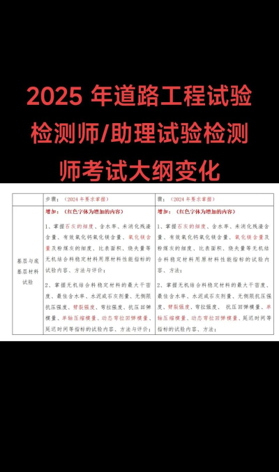 2025年试验检测师专业排名 2025年试验检测师专业排名
