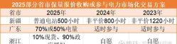 2025年光伏发电专业排名 2025年光伏发电专业排名