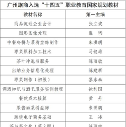 商务旅游专业学校排名 商务旅游专业学校排名