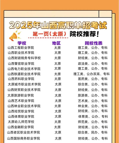 2025年山西大专对口专业排名 2025年山西大专对口专业排名