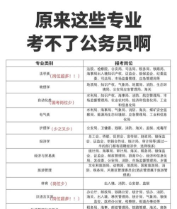 专业带括号为什么不能报考 专业带括号为什么不能报考