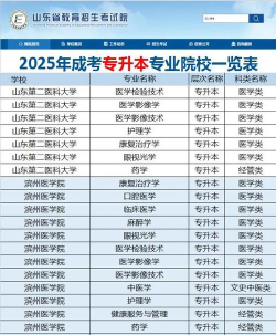 2025年秦皇岛大学特色专业排名 2025年秦皇岛大学特色专业排名