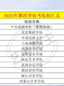 2025年舞蹈专业的江湖排名 2025年舞蹈专业的江湖排名