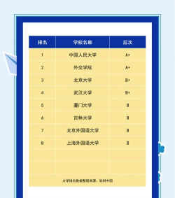 外交学专业出来干什么 外交学专业出来干什么