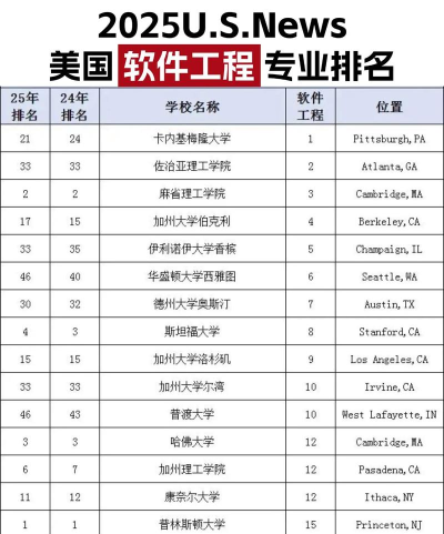 2025年软件专业实力排名 2025年软件专业实力排名