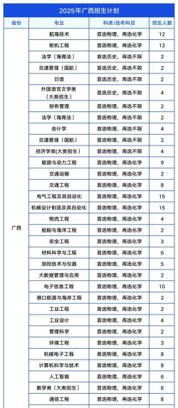 2025年海事大学经济专业排名 2025年海事大学经济专业排名