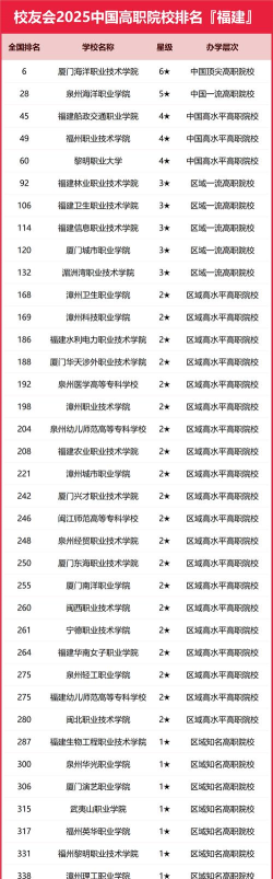 福建高校外语专业排名 福建高校外语专业排名