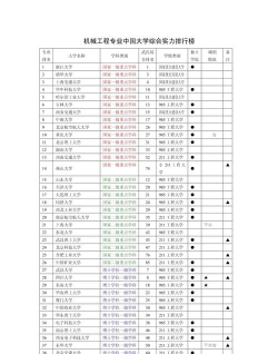 2025年考研机械专业学科排名 2025年考研机械专业学科排名