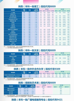 2024陕科大厉害的专业排名 2024陕科大厉害的专业排名