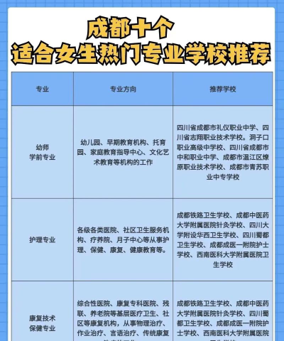 女孩考不上高中学什么专业好 女孩考不上高中学什么专业好