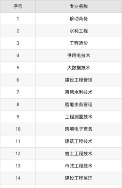 2025年云南水电水利专业排名 2025年云南水电水利专业排名